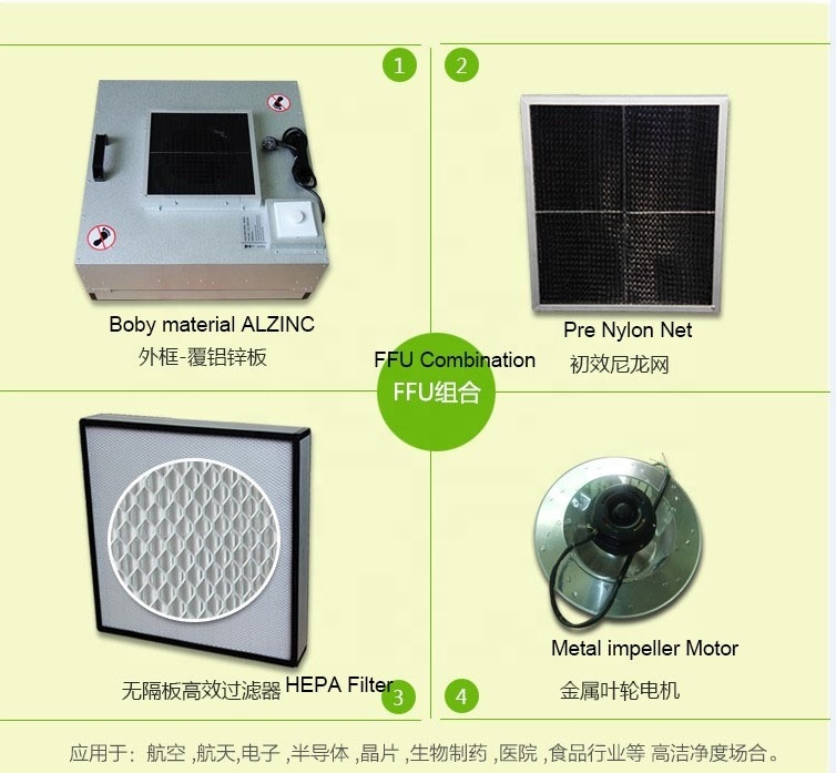 Ventilation System FFU Unit FFU Fan Filter Unit With Prefilter